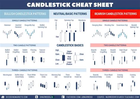 While candles are very good at visually showing reversal signals,. . Ultimate guide to candlestick chart patterns pdf